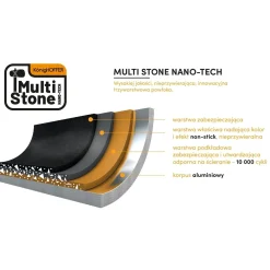 Zestaw trzech patelni granitowych Konighoffer Geos 20 cm 24 cm 28 cm